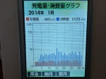 太陽光14/01発電売電グラフ
