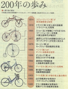 自転車２００年の歴史