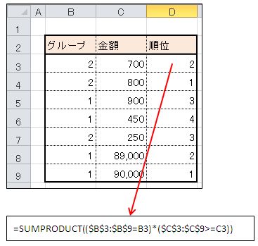 Excelのグループ別順位（SUMPRODUCT） (1)