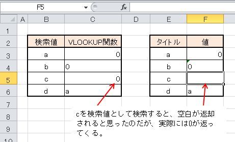 ExcelのVLOOKUP2