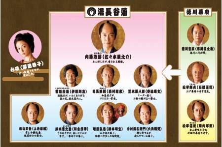 Cho-sankin_Chart.jpg