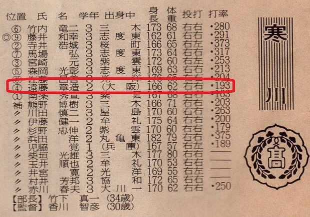 高校野球香川大会　1988