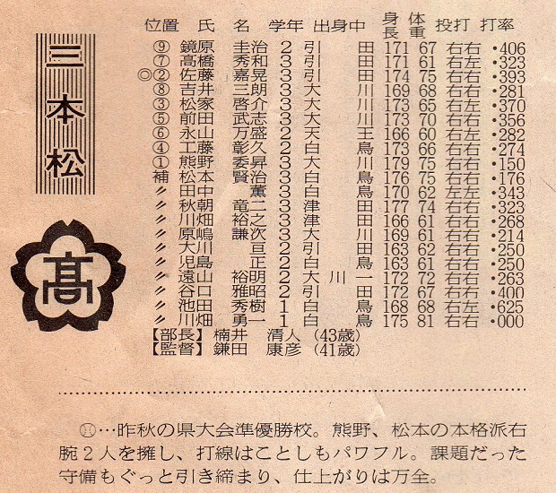 高校野球香川大会　1988
