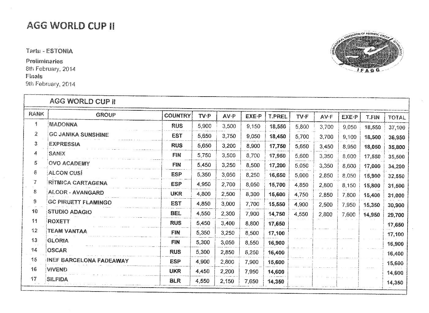 Miss Valentine 2014 AGG World Cup Results