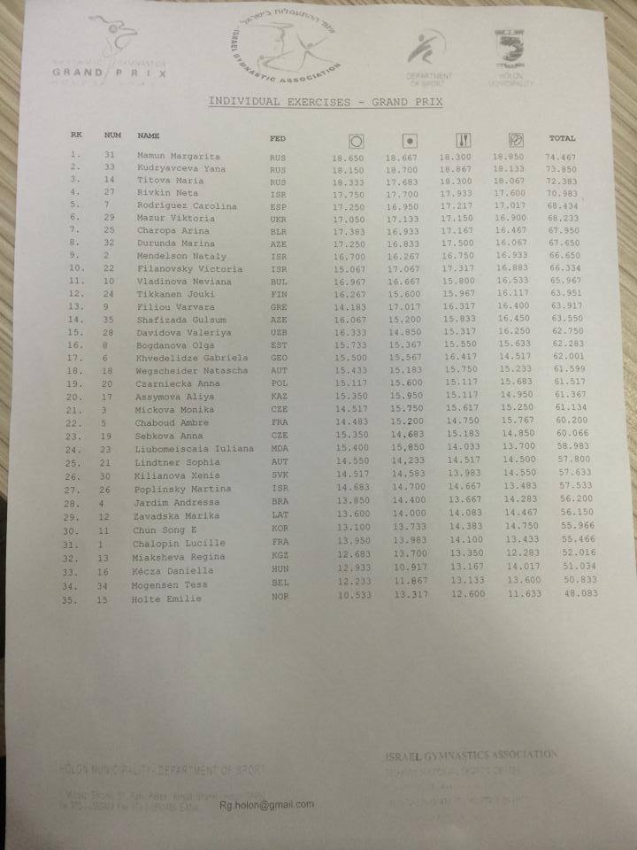 Results AA
