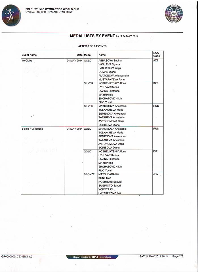 Results 02
